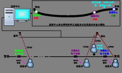 万安县巡更系统八号