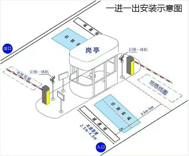 万安县标准车牌识别系统安装图