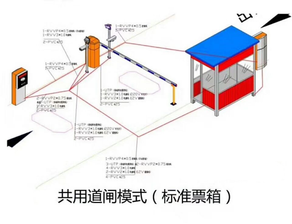 万安县单通道模式停车系统