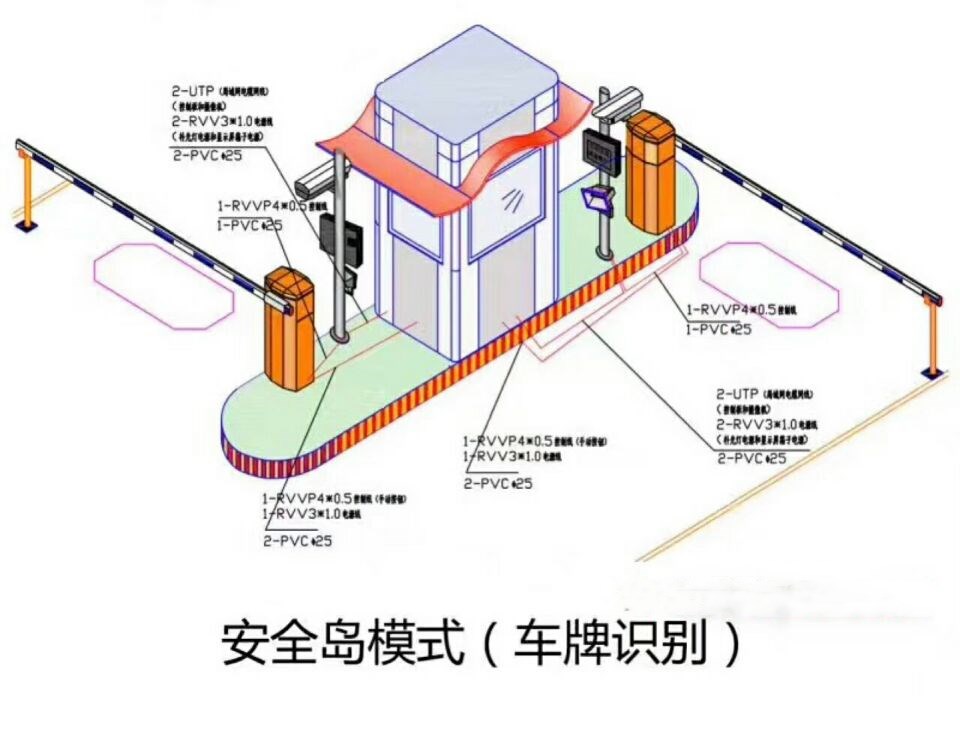 万安县双通道带岗亭车牌识别