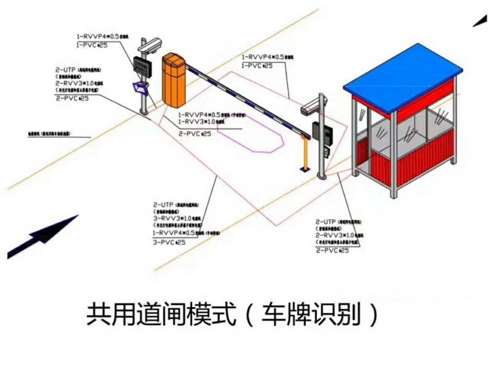 万安县单通道车牌识别系统施工